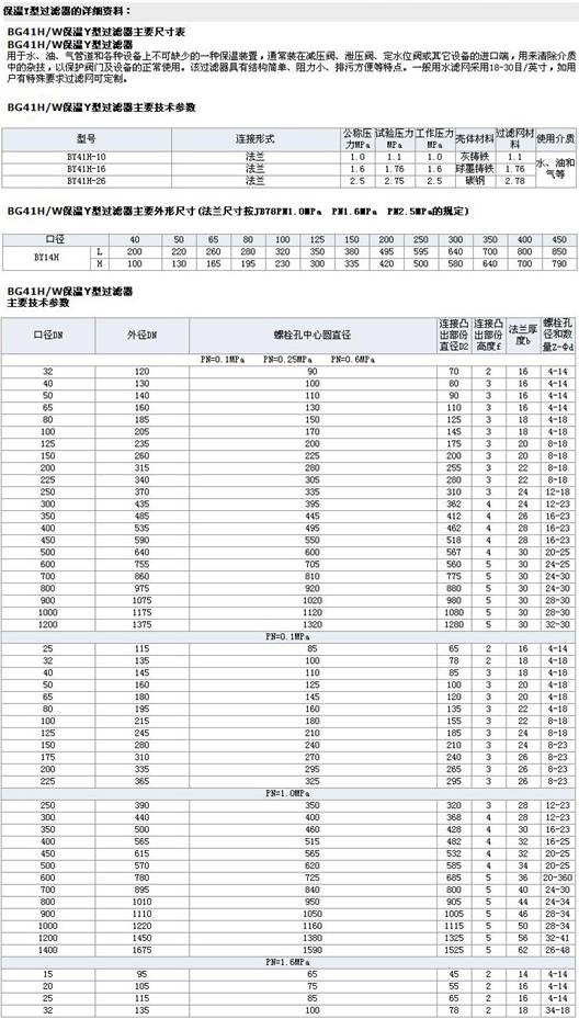 锻钢Y型过滤器class 800-1500lb-浙江以法他阀门有限公司