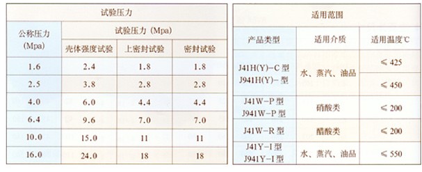 国标阻止阀-浙江以法他阀门有限公司