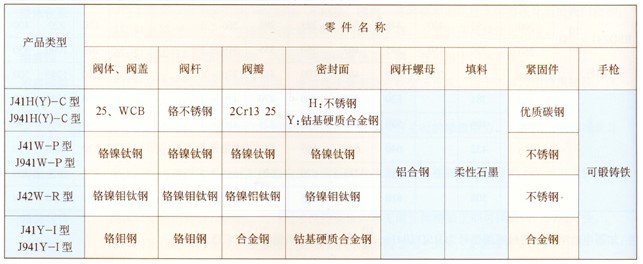 国标阻止阀-浙江以法他阀门有限公司
