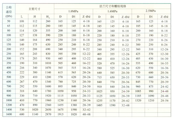密封蝶阀-浙江以法他阀门有限公司